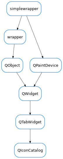 Inheritance diagram of QIconCatalog