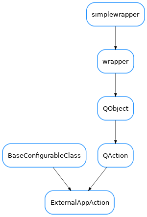 Inheritance diagram of ExternalAppAction