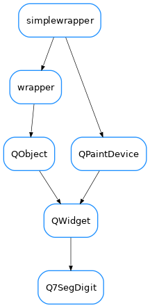 Inheritance diagram of Q7SegDigit
