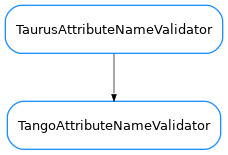 Inheritance diagram of TangoAttributeNameValidator