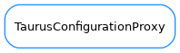 Inheritance diagram of TaurusConfigurationProxy