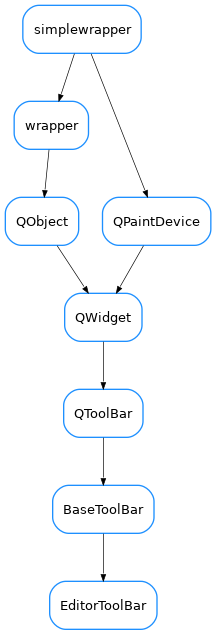 Inheritance diagram of EditorToolBar