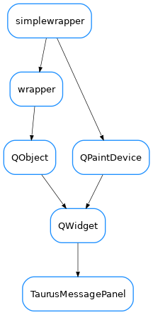 Inheritance diagram of TaurusMessagePanel
