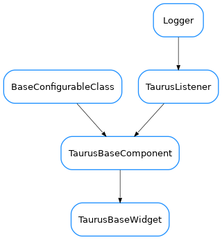 Inheritance diagram of TaurusBaseWidget