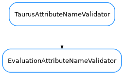 Inheritance diagram of EvaluationAttributeNameValidator