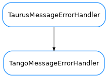 Inheritance diagram of TangoMessageErrorHandler