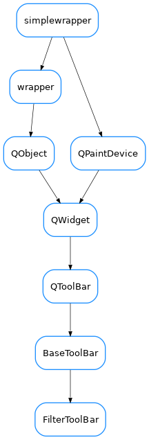 Inheritance diagram of FilterToolBar