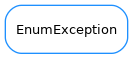Inheritance diagram of EnumException