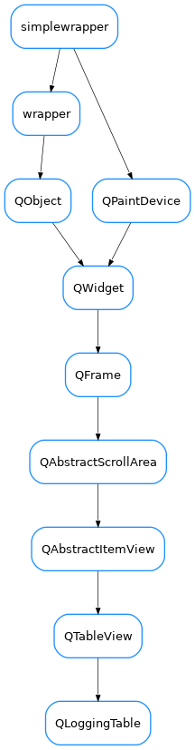 Inheritance diagram of QLoggingTable