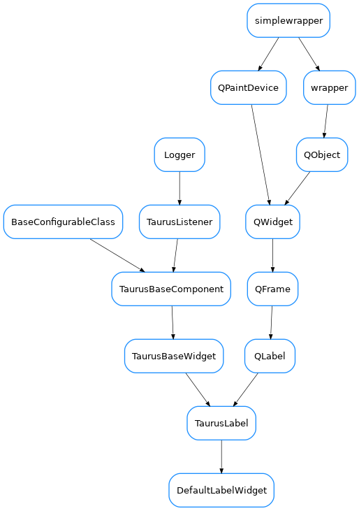 Inheritance diagram of DefaultLabelWidget