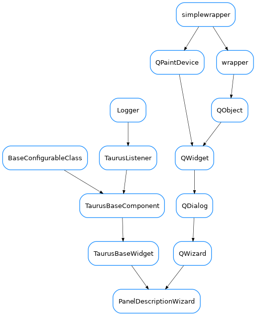 Inheritance diagram of PanelDescriptionWizard