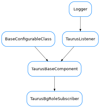 Inheritance diagram of TaurusBgRoleSubscriber