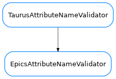 Inheritance diagram of EpicsAttributeNameValidator