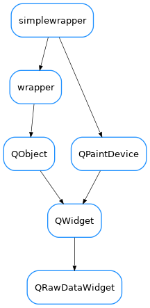 Inheritance diagram of QRawDataWidget